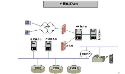 華騰 以領先的OA軟件為核心，打造一體化企業管理解決方案