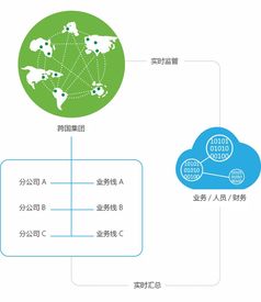 跨國企業管理的數字化引擎 主流軟件與高亞科技8manage解決方案探析