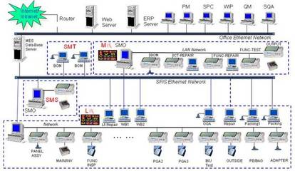 中小型工廠管理利器 MES系統如何賦能企業管理軟件開發與效率提升