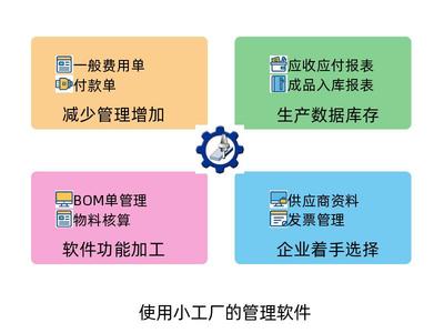 適合小型工廠使用的企業管理軟件 選型、功能與開發指南
