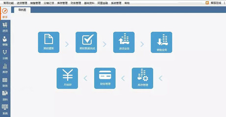 【飛鴻至達軟件數碼軟件專賣店】管家婆網店進銷存版企業管理軟件服裝批發快遞單打印軟件服裝庫存倉庫進銷存管理軟件一用戶 4個網店20個用戶 -蘇寧易購